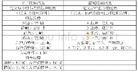 《表1 场景筛选说明：播控四选一智能比对系统的设计与实现》