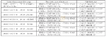 《表1 测试脚本文件表：基于VISA框架的广播电视自动测量软件设计与实现》