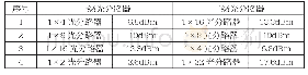 表2 光分路器分光比与损耗配比表（广播电视，1:64)