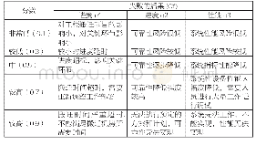 《表2 风险评估评分数值的过程（三维度）》