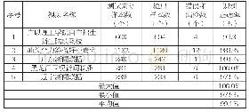 《表1 视音频节目中文普通话语音识别准确率统计结果》