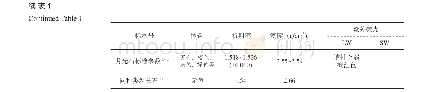 表1 无色透明斜长石的基本宝石学特征测试结果