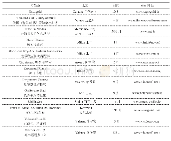 《表2 意大利珠宝博览会[7]》