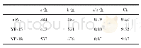 表4 样品的结晶度指数：丹东黄色石英质玉的谱学特征研究