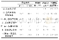 《表1 浅部各土层的地质特征》