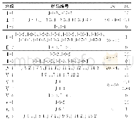 表7 金属样品特征元素法分组结果Table 7 Group results of metal samples by characteristic element (%)