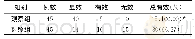 《表1 2组患者疗效比较》