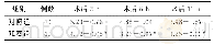 《表1 2组患者术后疼痛评分比较 (分, )》