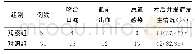 《表2 2组患者术后并发症发生情况比较》