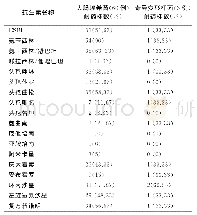 表2 革兰阴性菌对抗菌药物的耐药率