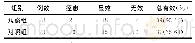 《表3 2组患者临床疗效比较（例，%）》