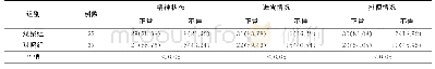 《表1 2组患儿康复效果比较（例，%）》