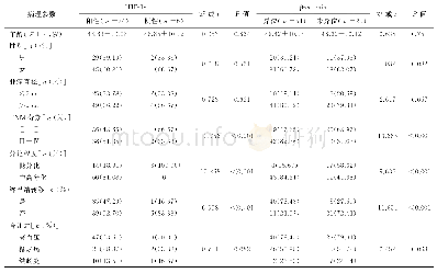 表2 HIF-1α、β-catenin与结肠癌临床病理参数的关系