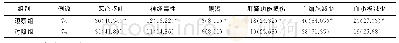 表1 2组患者治疗期间不良反应发生情况比较（例，%）