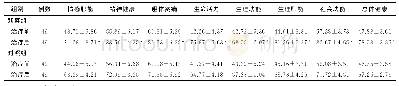 《表2 2组患者治疗前后生活质量评分比较（分，±s)》