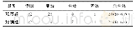 《表2 2组临床效果比较：弹力线与胶圈套扎治疗混合痔的疗效对比分析》