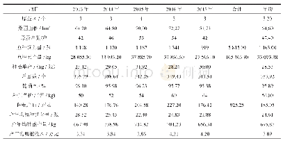 《表1 2013—2017年百色市蚕种场原蚕区生产情况表》