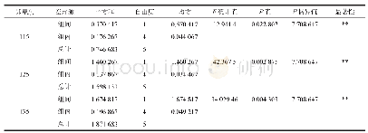 表3 两广二号正反交不同卵量浸酸前后蚕种脱落损耗差异性分析