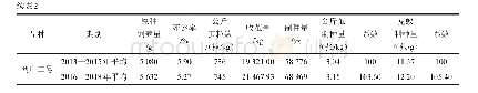 《表2 天龙公司2013—2018年蚕种繁育情况表》