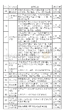 《表1 系统功能测试表：扬州市市级应急广播平台系统测试》