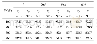《表2 不同压力下试样的抗剪强度》