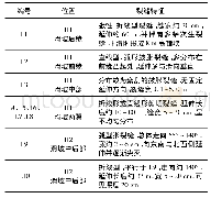 《表1 典型变形裂缝表：贵州省水麻坨滑坡的复杂运动破坏机制探讨》