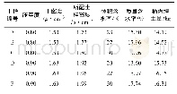 《表2 试样制备参数：大气作用下浅层非饱和黄土温度变化及其影响因素研究》