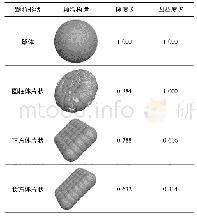 表1 黏土颗粒形状及参数