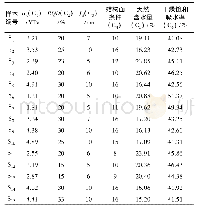 《表1 样本洞段指标实测值》