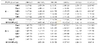 《表3 所研究结构面不同划分方案不同尺寸下的分维数统计表》