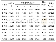 《表1 试样尺寸(底面直径50 mm)与密度》