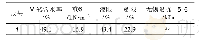 表1 土样的主要物理力学性质指标