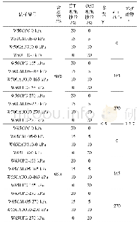 表3 试验方案：超细水泥对固化软土早期抗压强度影响的试验研究