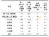 《表1 中国地裂缝统计表(据乔建伟(2018)修改)》
