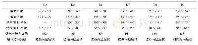 《表1 独龙段各边坡坡体结构特征》