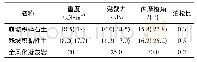 表2 岩土体物理力学参数表
