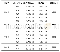 表3 十月井断层泥渗透试验结果