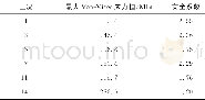 《表2 部分工况计算结果Tab.2 Calculation results of some working conditions》