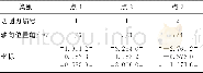 《表2 标记点在刀具坐标系下的坐标Tab.2 Coordinates of marked points in cutter coordinates system》