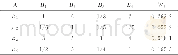 《表4 目标层与准则层之间判断矩阵及权重值Tab.4 The judgment matrix and the weight value between the target layer and the