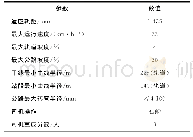 《表1 公铁两用电动运输车主要技术参数》