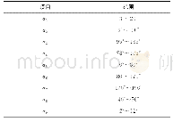 《表2 角度α的取值范围：公路铁路两用电动运输车司机室人机工程分析》