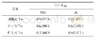 表5 最优解求取所用的时间