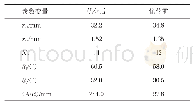 表1 涡轮增压器设计参数