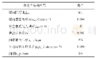 《表2 仿真参数表：基于无超调算法的双步进电机伺服阀控制研究》