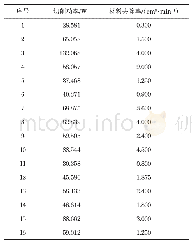 《表3 平均切削功率和材料去除率》