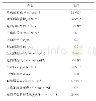 《表1 液压系统自动传动和控制部分主要参数》