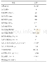 表1 试验因素水平：低速重载开式硬齿面齿条胶合损伤影响因素分析