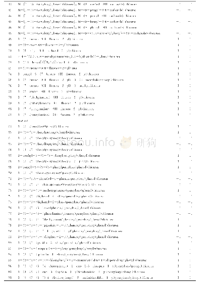 《表1 121种硫脲衍生物及其抗HVC活性所属类别》