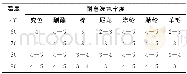 《表7 固色温度对宝蓝色布上耐皂洗色牢度的影响》